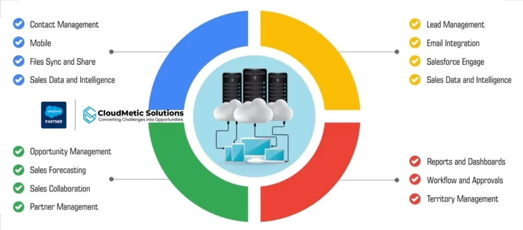 reasons to put sales cloud to work for your business