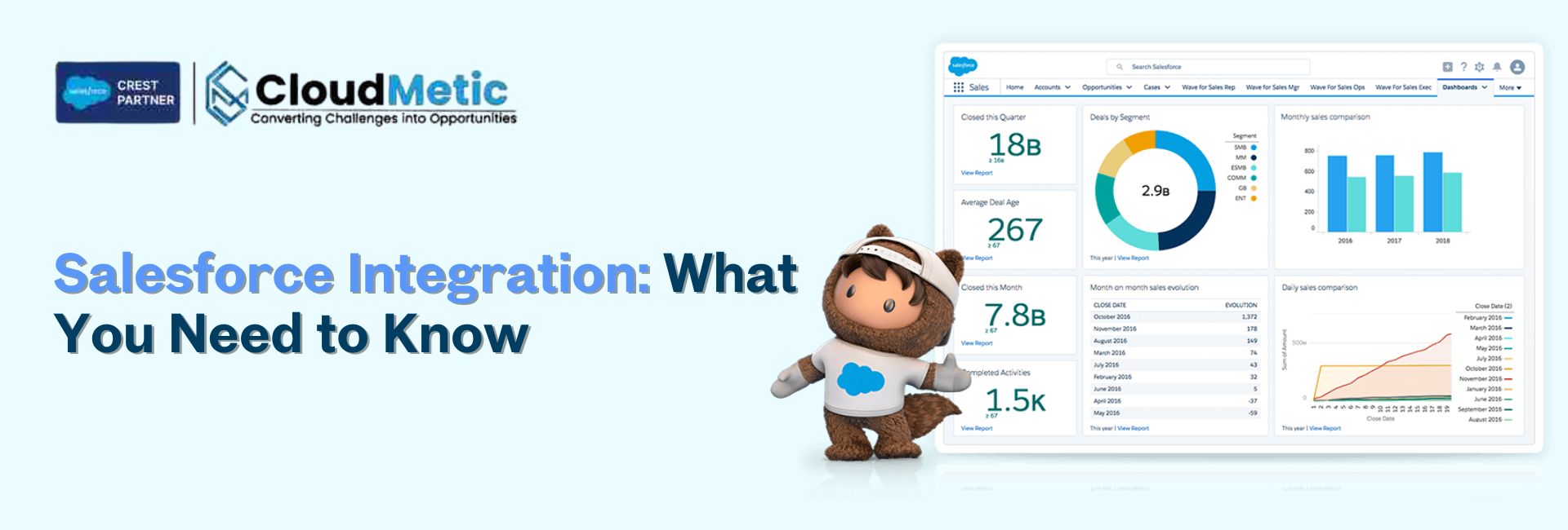 Salesforce Integration: What You Need to Know