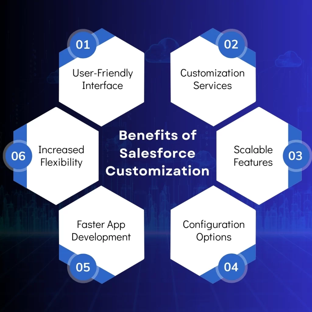 benefits of salesforce customization