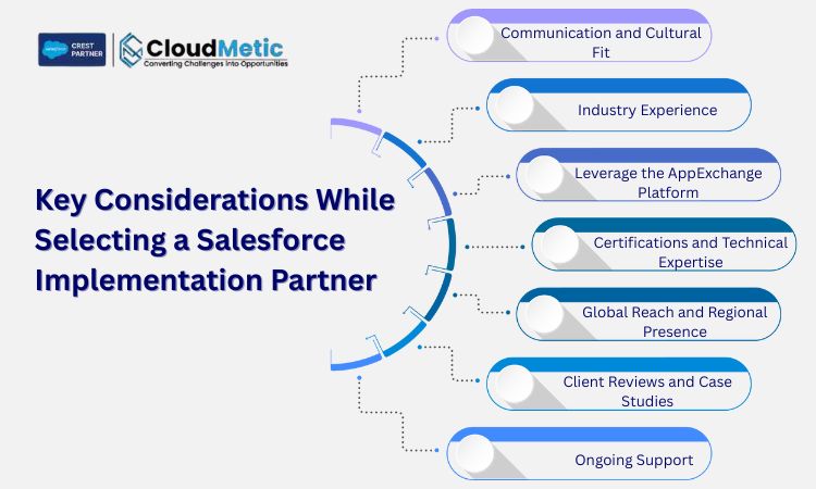key considerations while selecting a salesforce implementation partner