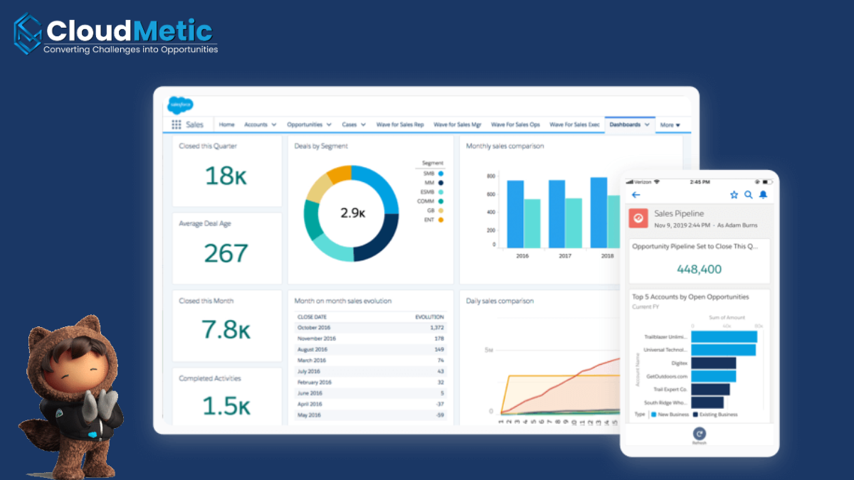 Salesforce Sales Cloud Capabilities