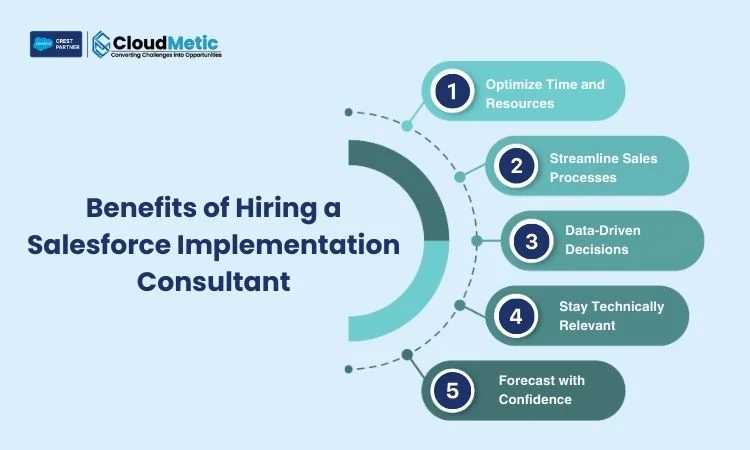 benefits of hiring a salesforce implementation consultant