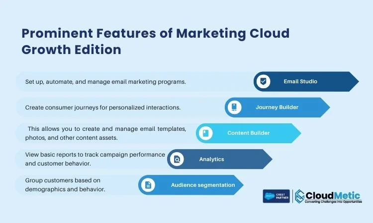 prominent features of marketing cloud growth edition