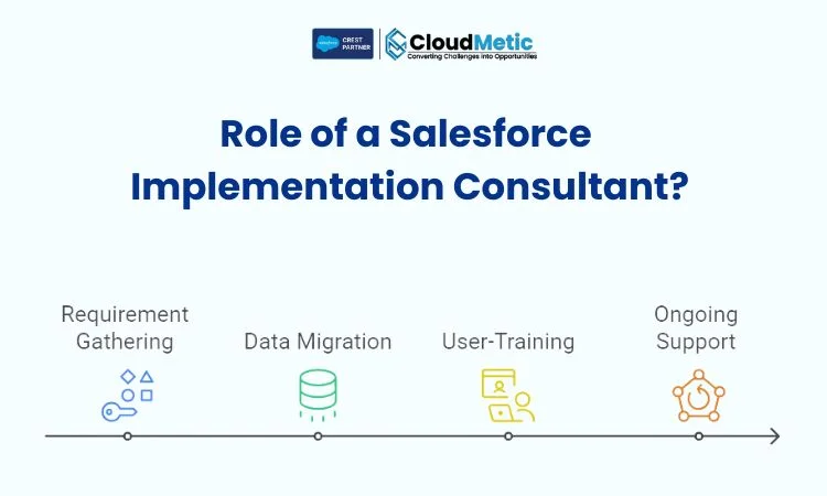 role of a salesforce implementation consultant