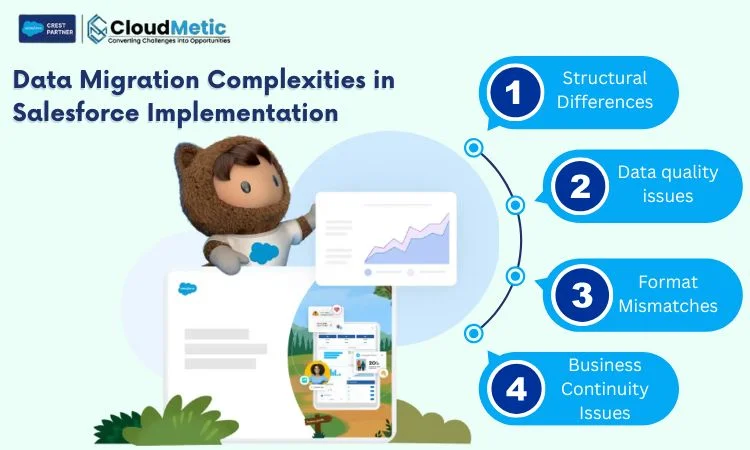 data migration complexities in salesforce implementation