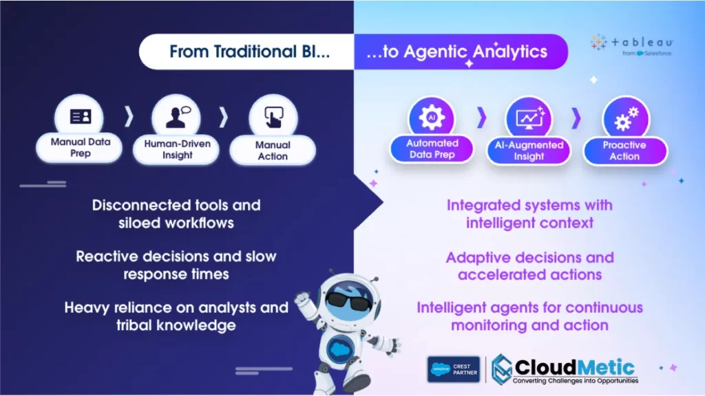 salesforce tableau