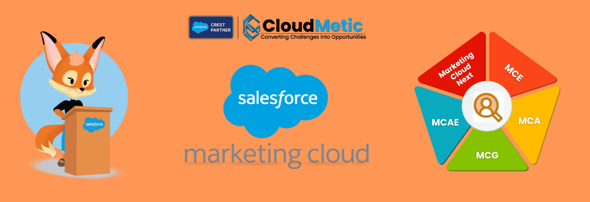Salesforce Marketing Cloud Next vs. MCE, MCAE, MCG & MCA: The Clear Difference