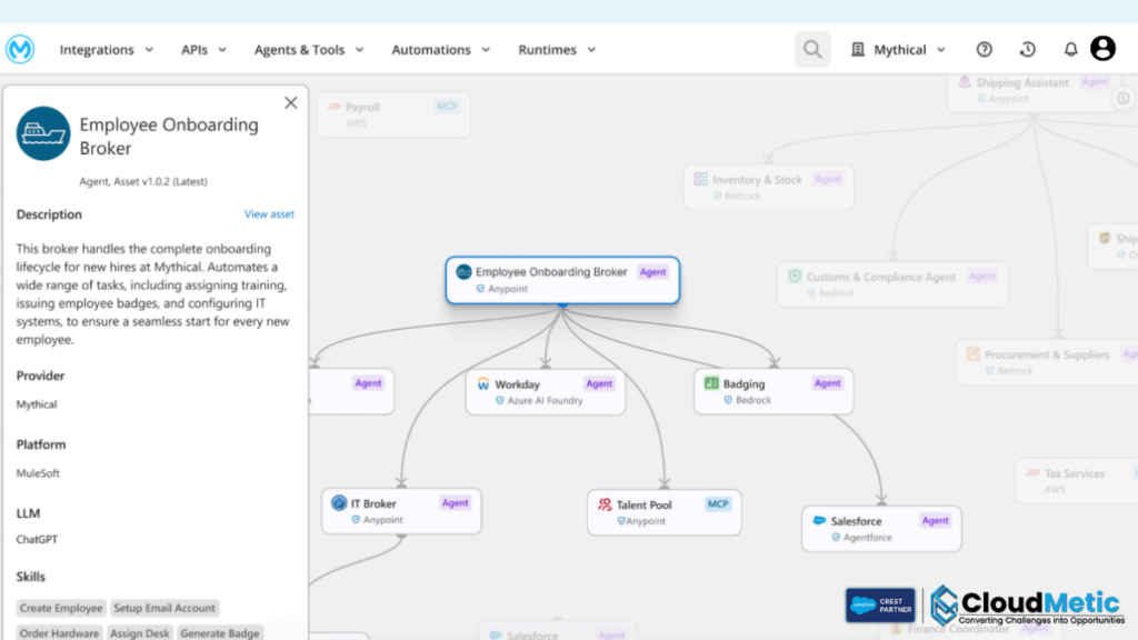 MuleSoft Agent Fabric